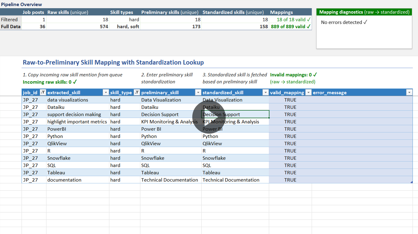Mapping diagnostics panel updating automatically as validation errors are 
                    introduced into the raw-to-preliminary mapping table