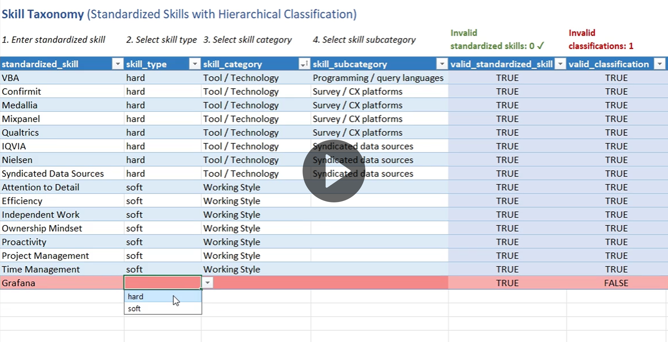 Demo of taxonomy expansion workflow